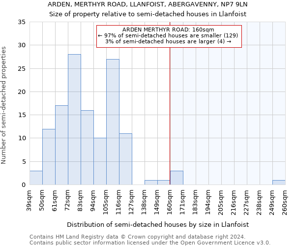 ARDEN, MERTHYR ROAD, LLANFOIST, ABERGAVENNY, NP7 9LN: Size of property relative to detached houses in Llanfoist