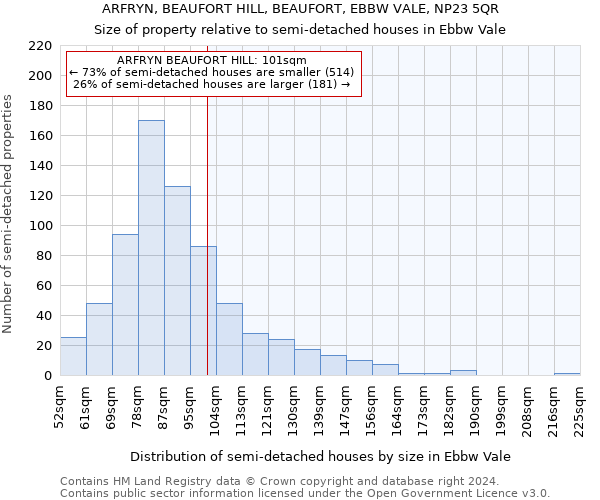 ARFRYN, BEAUFORT HILL, BEAUFORT, EBBW VALE, NP23 5QR: Size of property relative to detached houses in Ebbw Vale