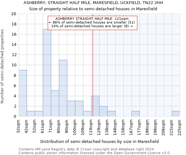 ASHBERRY, STRAIGHT HALF MILE, MARESFIELD, UCKFIELD, TN22 2HH: Size of property relative to detached houses in Maresfield