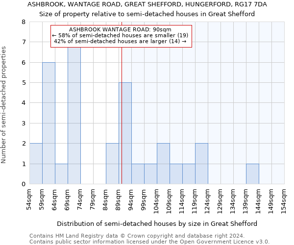 ASHBROOK, WANTAGE ROAD, GREAT SHEFFORD, HUNGERFORD, RG17 7DA: Size of property relative to detached houses in Great Shefford