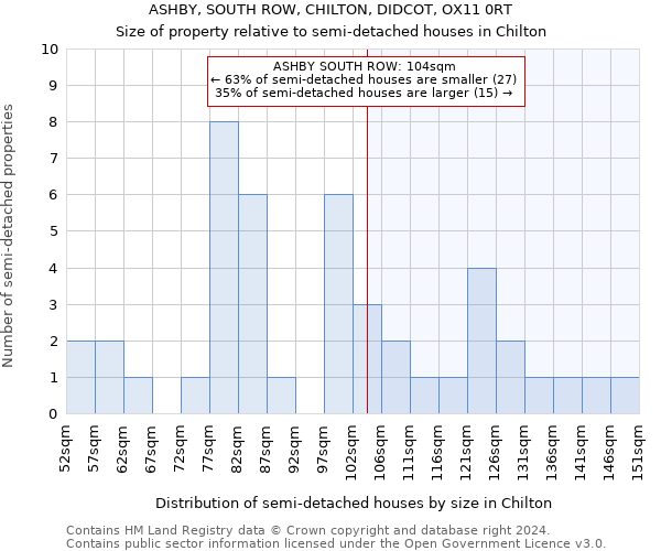 ASHBY, SOUTH ROW, CHILTON, DIDCOT, OX11 0RT: Size of property relative to detached houses in Chilton