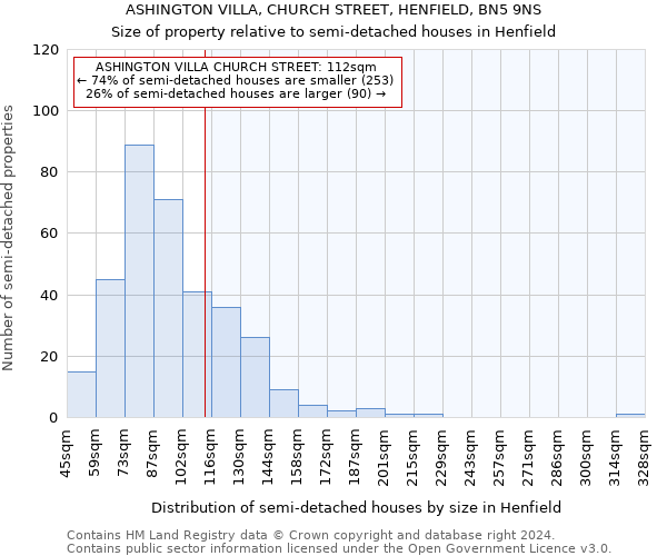 ASHINGTON VILLA, CHURCH STREET, HENFIELD, BN5 9NS: Size of property relative to detached houses in Henfield