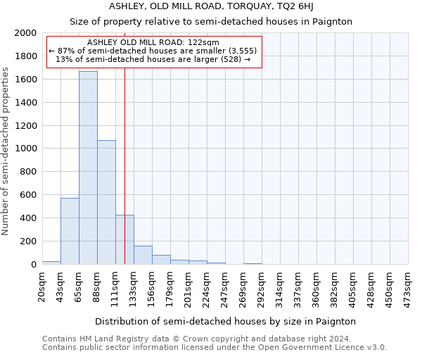 ASHLEY, OLD MILL ROAD, TORQUAY, TQ2 6HJ: Size of property relative to detached houses in Paignton