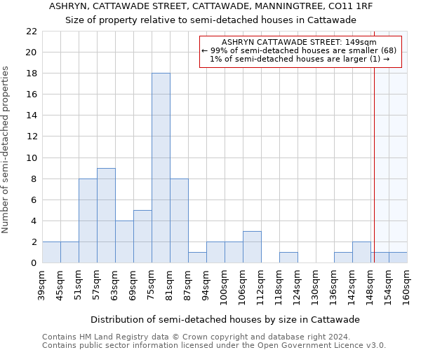 ASHRYN, CATTAWADE STREET, CATTAWADE, MANNINGTREE, CO11 1RF: Size of property relative to detached houses in Cattawade