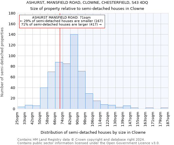 ASHURST, MANSFIELD ROAD, CLOWNE, CHESTERFIELD, S43 4DQ: Size of property relative to detached houses in Clowne