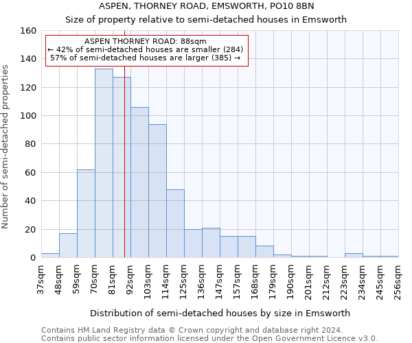 ASPEN, THORNEY ROAD, EMSWORTH, PO10 8BN: Size of property relative to detached houses in Emsworth