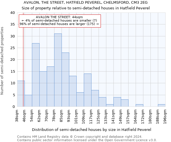 AVALON, THE STREET, HATFIELD PEVEREL, CHELMSFORD, CM3 2EG: Size of property relative to detached houses in Hatfield Peverel