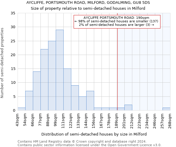 AYCLIFFE, PORTSMOUTH ROAD, MILFORD, GODALMING, GU8 5DS: Size of property relative to detached houses in Milford