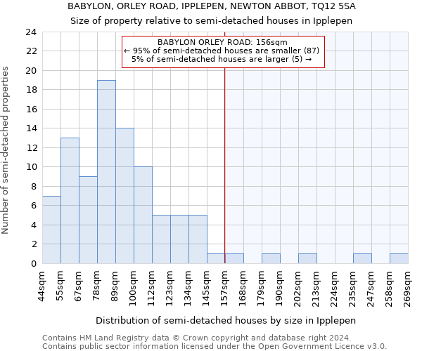 BABYLON, ORLEY ROAD, IPPLEPEN, NEWTON ABBOT, TQ12 5SA: Size of property relative to detached houses in Ipplepen