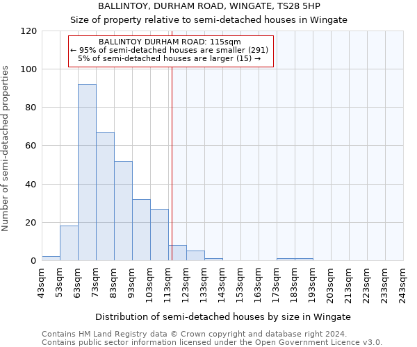 BALLINTOY, DURHAM ROAD, WINGATE, TS28 5HP: Size of property relative to detached houses in Wingate