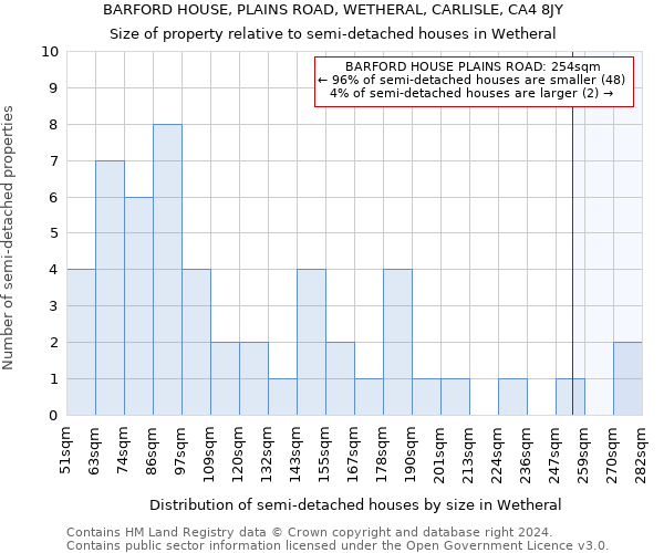 BARFORD HOUSE, PLAINS ROAD, WETHERAL, CARLISLE, CA4 8JY: Size of property relative to detached houses in Wetheral