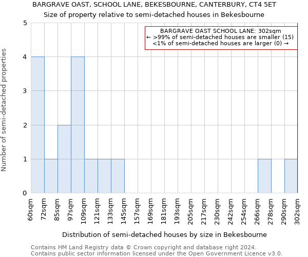 BARGRAVE OAST, SCHOOL LANE, BEKESBOURNE, CANTERBURY, CT4 5ET: Size of property relative to detached houses in Bekesbourne