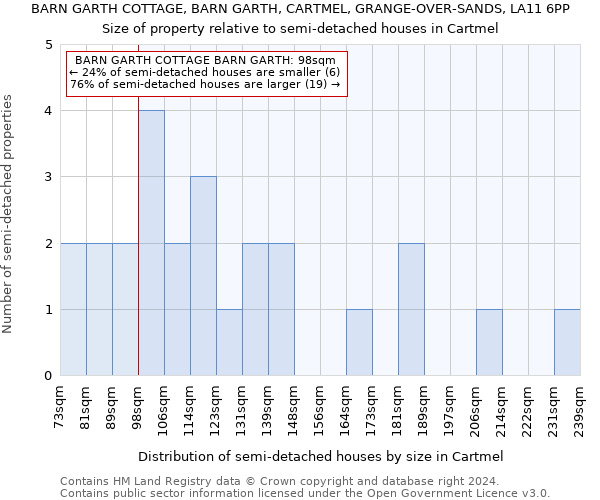 BARN GARTH COTTAGE, BARN GARTH, CARTMEL, GRANGE-OVER-SANDS, LA11 6PP: Size of property relative to detached houses in Cartmel