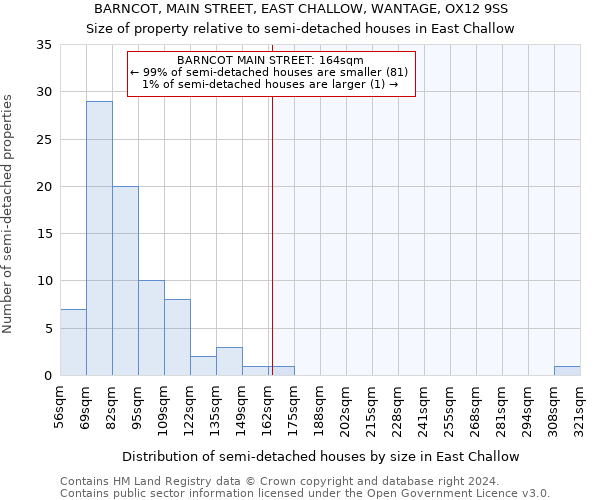 BARNCOT, MAIN STREET, EAST CHALLOW, WANTAGE, OX12 9SS: Size of property relative to detached houses in East Challow