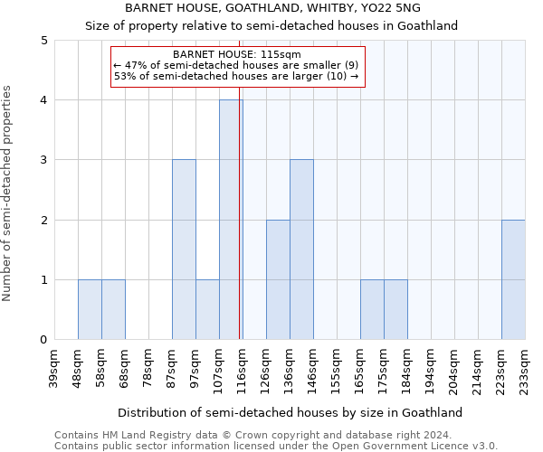 BARNET HOUSE, GOATHLAND, WHITBY, YO22 5NG: Size of property relative to detached houses in Goathland