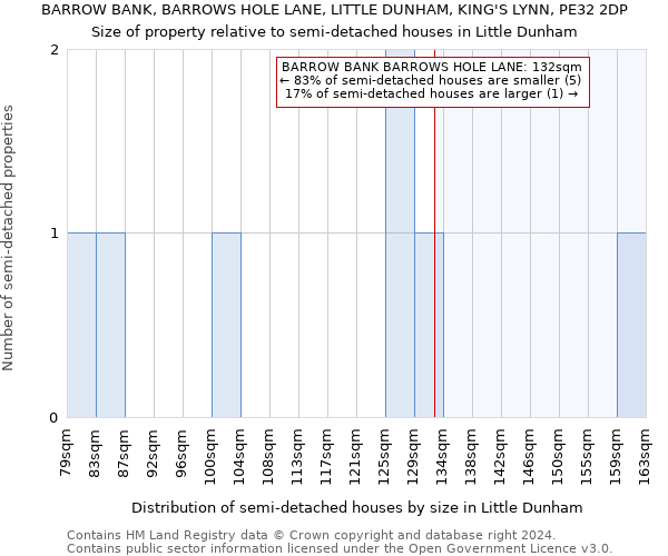 BARROW BANK, BARROWS HOLE LANE, LITTLE DUNHAM, KING'S LYNN, PE32 2DP: Size of property relative to detached houses in Little Dunham