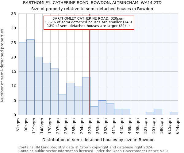 BARTHOMLEY, CATHERINE ROAD, BOWDON, ALTRINCHAM, WA14 2TD: Size of property relative to detached houses in Bowdon