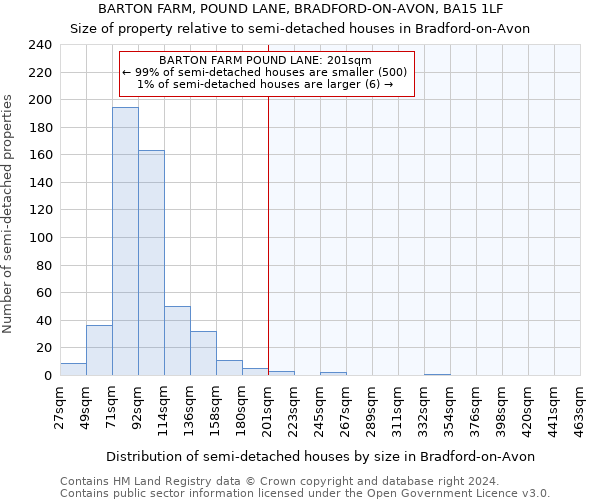 BARTON FARM, POUND LANE, BRADFORD-ON-AVON, BA15 1LF: Size of property relative to detached houses in Bradford-on-Avon