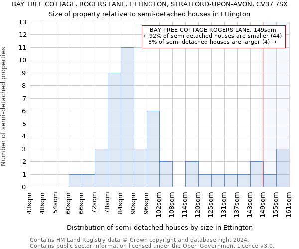 BAY TREE COTTAGE, ROGERS LANE, ETTINGTON, STRATFORD-UPON-AVON, CV37 7SX: Size of property relative to detached houses in Ettington