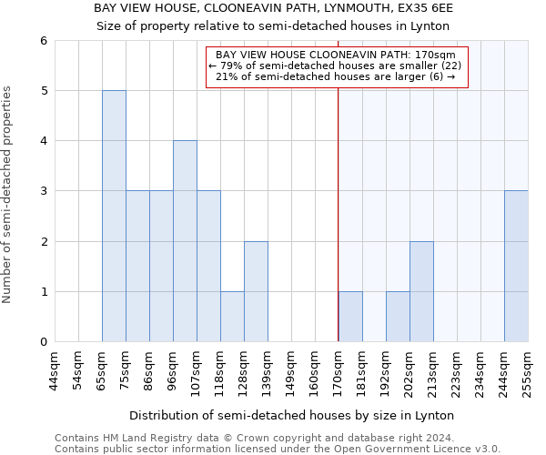 BAY VIEW HOUSE, CLOONEAVIN PATH, LYNMOUTH, EX35 6EE: Size of property relative to detached houses in Lynton