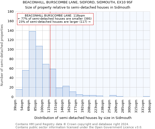 BEACONHILL, BURSCOMBE LANE, SIDFORD, SIDMOUTH, EX10 9SF: Size of property relative to detached houses in Sidmouth