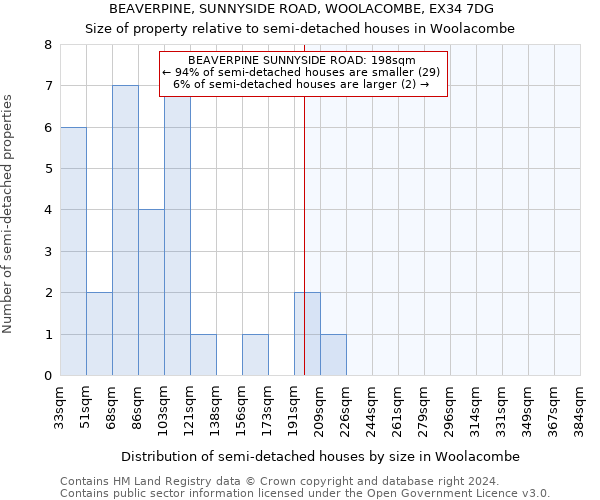 BEAVERPINE, SUNNYSIDE ROAD, WOOLACOMBE, EX34 7DG: Size of property relative to detached houses in Woolacombe