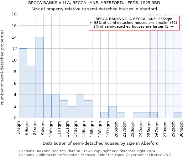 BECCA BANKS VILLA, BECCA LANE, ABERFORD, LEEDS, LS25 3BD: Size of property relative to detached houses in Aberford