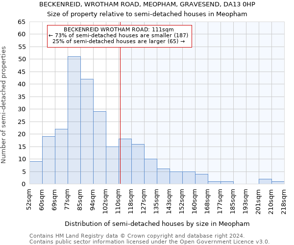 BECKENREID, WROTHAM ROAD, MEOPHAM, GRAVESEND, DA13 0HP: Size of property relative to detached houses in Meopham