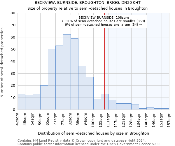 BECKVIEW, BURNSIDE, BROUGHTON, BRIGG, DN20 0HT: Size of property relative to detached houses in Broughton