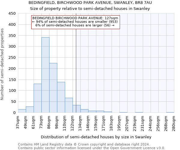 BEDINGFIELD, BIRCHWOOD PARK AVENUE, SWANLEY, BR8 7AU: Size of property relative to detached houses in Swanley