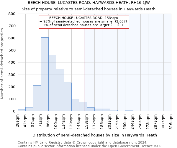 BEECH HOUSE, LUCASTES ROAD, HAYWARDS HEATH, RH16 1JW: Size of property relative to detached houses in Haywards Heath