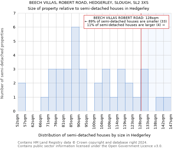 BEECH VILLAS, ROBERT ROAD, HEDGERLEY, SLOUGH, SL2 3XS: Size of property relative to detached houses in Hedgerley