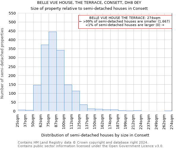 BELLE VUE HOUSE, THE TERRACE, CONSETT, DH8 0EY: Size of property relative to detached houses in Consett