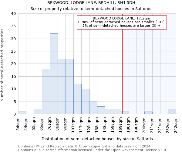 BEXWOOD, LODGE LANE, REDHILL, RH1 5DH: Size of property relative to detached houses in Salfords