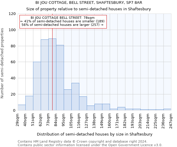 BI JOU COTTAGE, BELL STREET, SHAFTESBURY, SP7 8AR: Size of property relative to detached houses in Shaftesbury