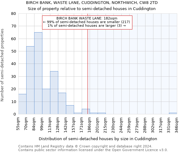 BIRCH BANK, WASTE LANE, CUDDINGTON, NORTHWICH, CW8 2TD: Size of property relative to detached houses in Cuddington