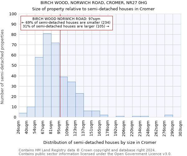 BIRCH WOOD, NORWICH ROAD, CROMER, NR27 0HG: Size of property relative to detached houses in Cromer