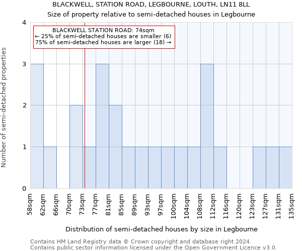 BLACKWELL, STATION ROAD, LEGBOURNE, LOUTH, LN11 8LL: Size of property relative to detached houses in Legbourne