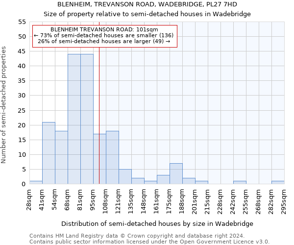 BLENHEIM, TREVANSON ROAD, WADEBRIDGE, PL27 7HD: Size of property relative to detached houses in Wadebridge