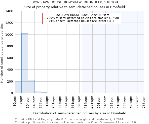 BOWSHAW HOUSE, BOWSHAW, DRONFIELD, S18 2GB: Size of property relative to detached houses in Dronfield