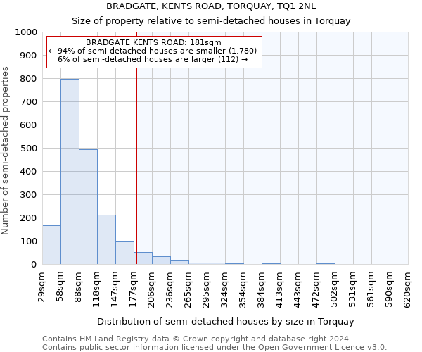 BRADGATE, KENTS ROAD, TORQUAY, TQ1 2NL: Size of property relative to detached houses in Torquay