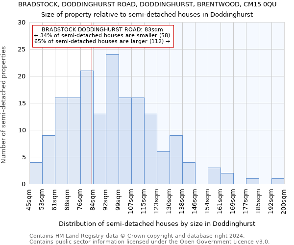 BRADSTOCK, DODDINGHURST ROAD, DODDINGHURST, BRENTWOOD, CM15 0QU: Size of property relative to detached houses in Doddinghurst