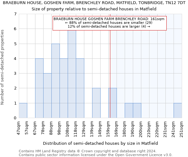 BRAEBURN HOUSE, GOSHEN FARM, BRENCHLEY ROAD, MATFIELD, TONBRIDGE, TN12 7DT: Size of property relative to detached houses in Matfield