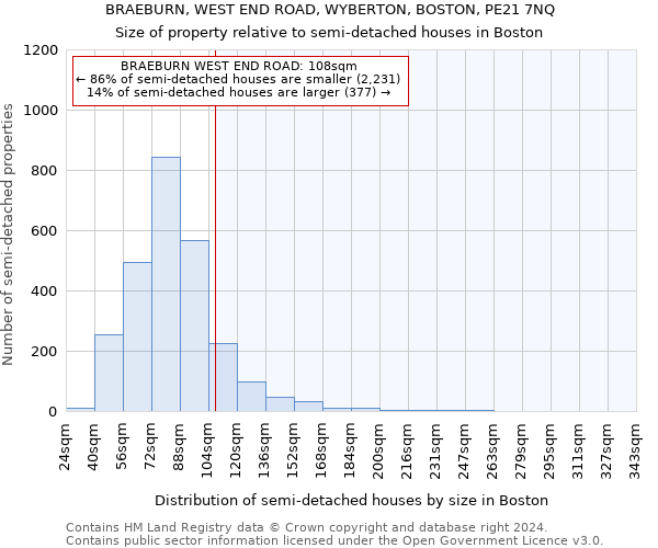 BRAEBURN, WEST END ROAD, WYBERTON, BOSTON, PE21 7NQ: Size of property relative to detached houses in Boston