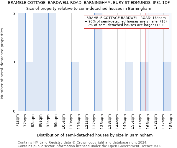 BRAMBLE COTTAGE, BARDWELL ROAD, BARNINGHAM, BURY ST EDMUNDS, IP31 1DF: Size of property relative to detached houses in Barningham
