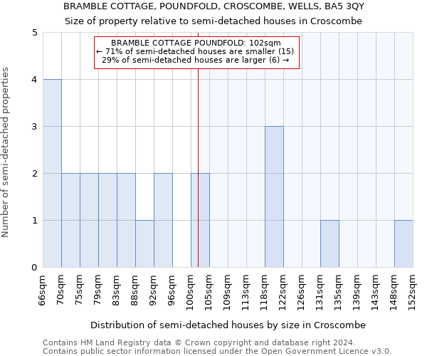 BRAMBLE COTTAGE, POUNDFOLD, CROSCOMBE, WELLS, BA5 3QY: Size of property relative to detached houses in Croscombe