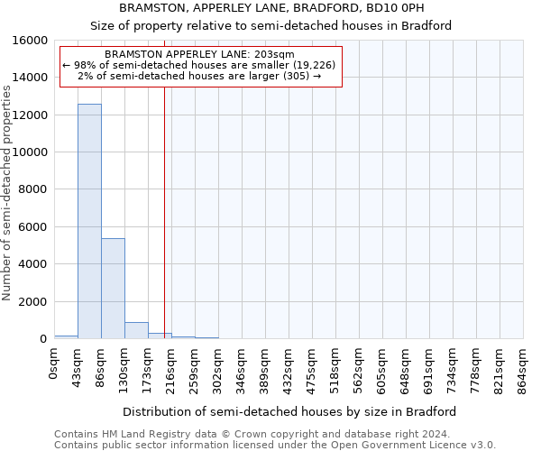 BRAMSTON, APPERLEY LANE, BRADFORD, BD10 0PH: Size of property relative to detached houses in Bradford