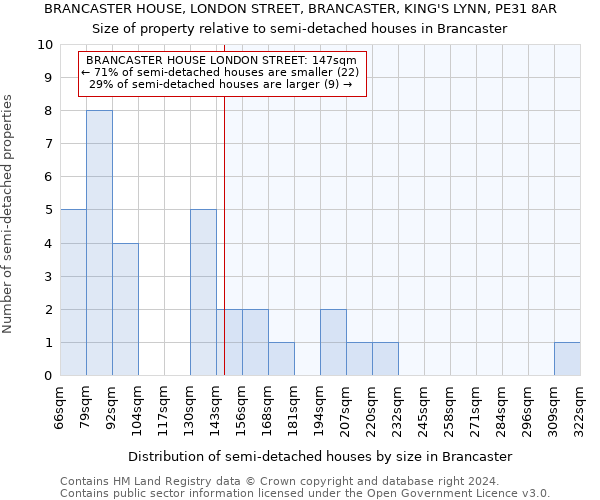 BRANCASTER HOUSE, LONDON STREET, BRANCASTER, KING'S LYNN, PE31 8AR: Size of property relative to detached houses in Brancaster