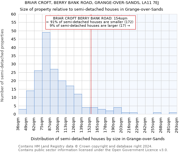 BRIAR CROFT, BERRY BANK ROAD, GRANGE-OVER-SANDS, LA11 7EJ: Size of property relative to detached houses in Grange-over-Sands