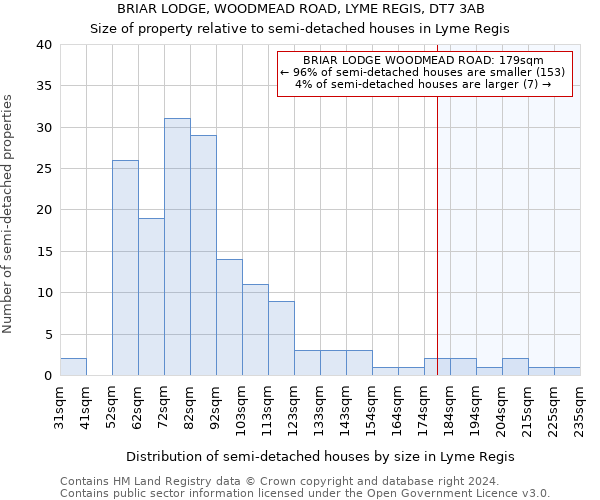 BRIAR LODGE, WOODMEAD ROAD, LYME REGIS, DT7 3AB: Size of property relative to detached houses in Lyme Regis